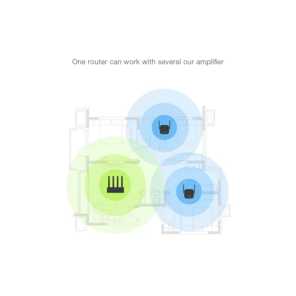 Xiaomi WiFi Router Amplifier Pro